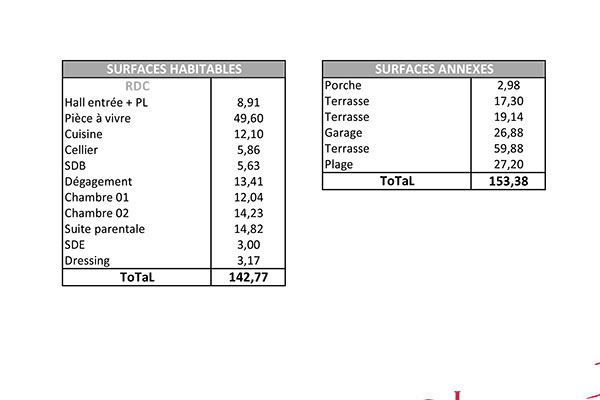 GARIGUE tableau surface