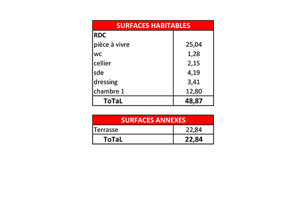 tableau surface MILOVE 1