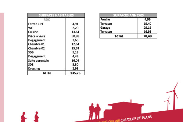 tableau surface ESTEBAN