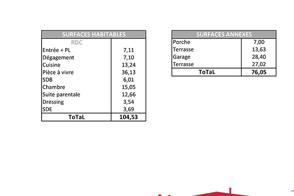 tableau surface ARACHIDE 1