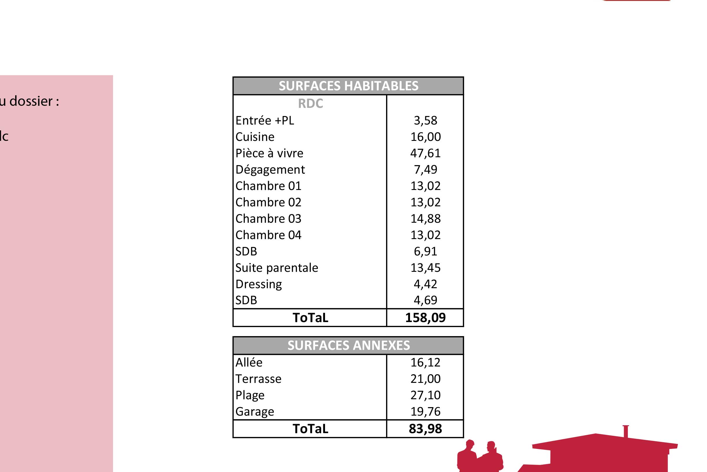 tableau surface ALOES 1